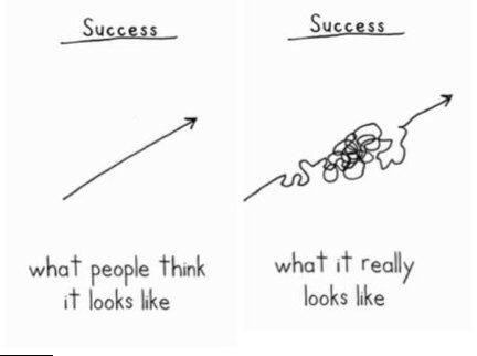 mf_kennedy's tweet image. “@TweetSmarter: The true secret of success: it looks like #2stepsfwd  &amp;amp;1 step back! http://t.co/HZRhecebqk”