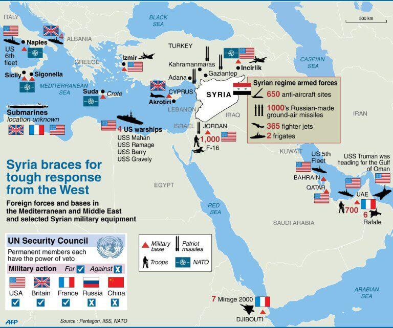 Syrian Civil War: News - Page 17 BStoa35CUAAZ9cF