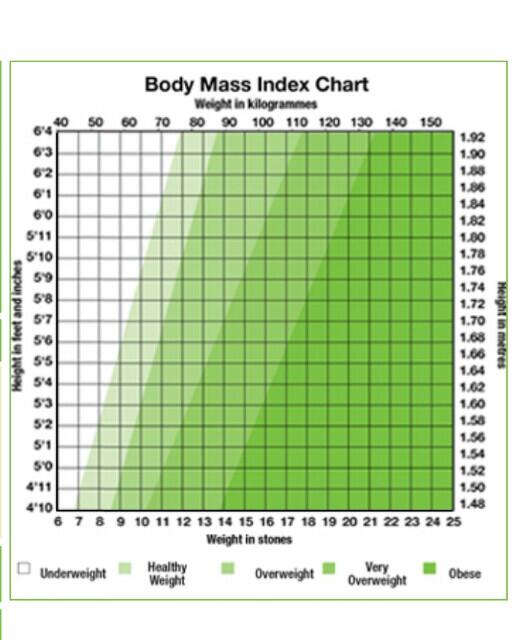 Herbalife Ideal Weight Chart