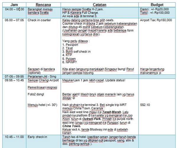 JARtravels's tweet image. Rencana dibuat seakurat mungkin. Mulai dari biaya tiket, makan, penginapan, oleh-oleh, dll. #JARofTips