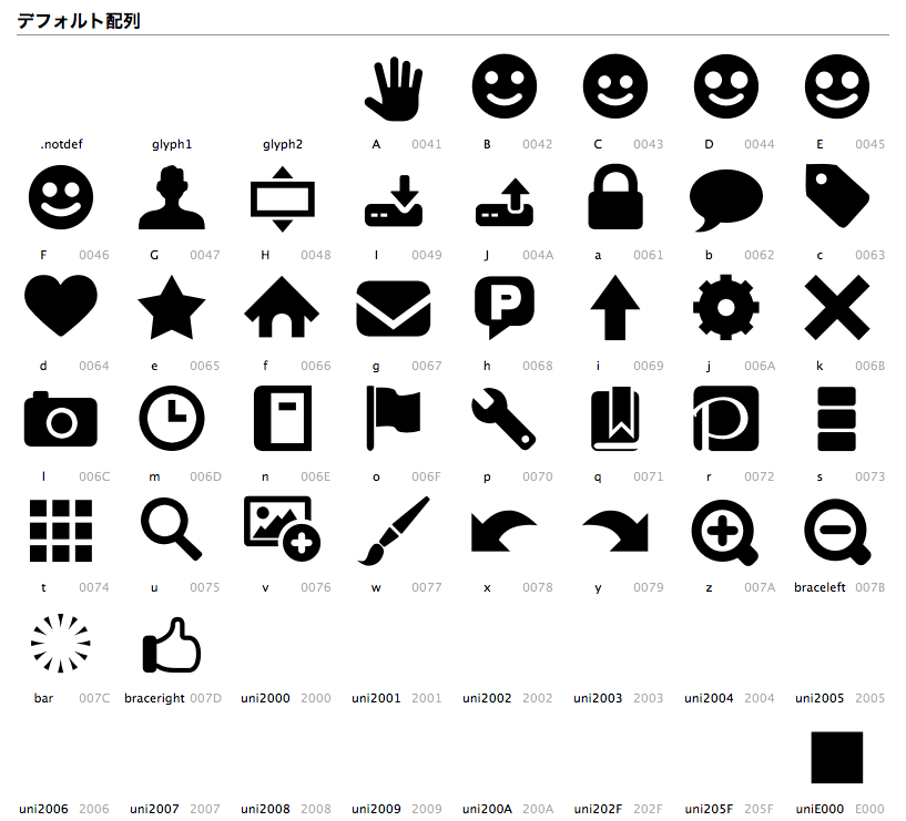白湯さゆぬ Pixiv のアイコン用フォント Pixiviconsregular の中身 Glyphs で表示 アイコンの意味とは無関係に A から順に埋めてある タグの文字列を選択 コピーするとアイコン部分が C に化けるのはそういう事ね Http T Co 5enprw6xwn Twitter