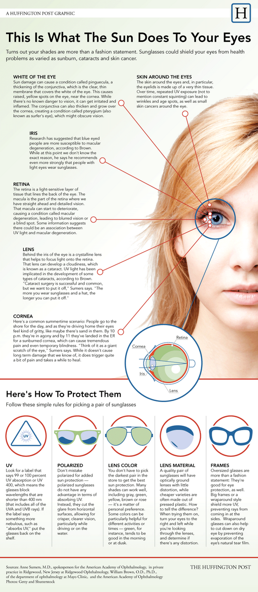 sunglassesmag's tweet photo. What You Don't Know About Sunglasses Could Hurt You http://t.co/Da5wLDJMe4 aka This is what the sun does to your eyes http://t.co/2gamfJRjXh