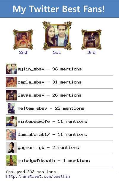 sbsv_tilki's tweet photo. [My Best Fans] @aylin_sbsv @cagla_sbsv @Savas_sbsv @meltem_sbsv @xintepeswife via http://t.co/wmwXbdytgI http://t.co/lLA7H3HVDA