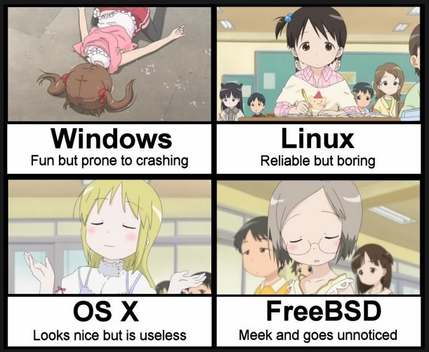 Everyday Linux 