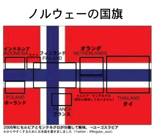 Slowly よく見ると他の８カ国の国旗が見えてくるノルウェーの国旗 現在は解体してないセルビア モンテネグロも含む T Co I0amxbd2wn