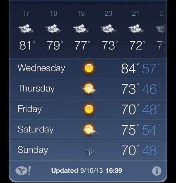 WinterShep's tweet image. "@PvtSkittles: Dem lows.... Winter is coming http://t.co/4nzoxgTigZ" 

Whoever told you that is a liar. I'm staying right here.