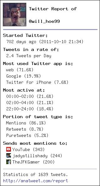 will_hoe99's tweet image. [My Twt Report] via anatweet.com/report -