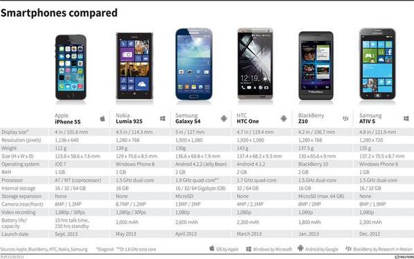 габариты современных смартфонов. 5 дюймов в сантиметрах таблица. 6". 5. какого размера телефон.
