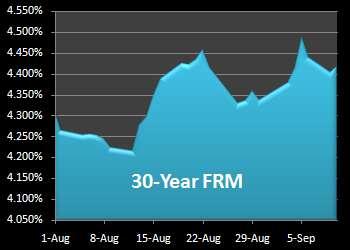 BestSyndication's tweet image. SEE OUR MORTGAGE RATE REPORT with CHARTS and GRAPHS - bestsyndication.com/?q=20130910_mo… #MortgageRates #Mortgage