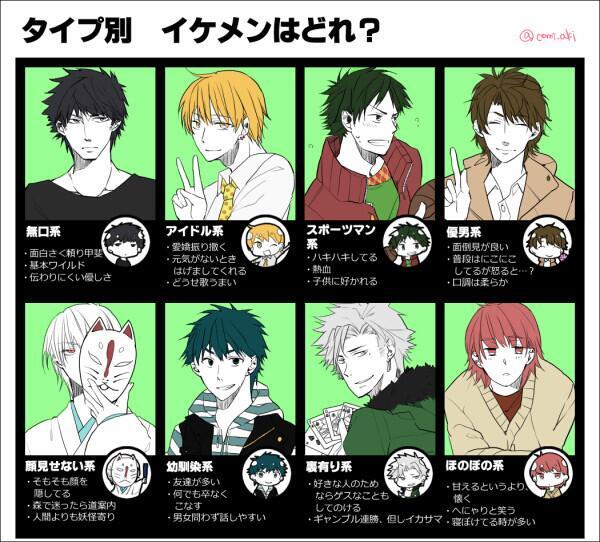 女子が萌えちゃう Bot Pa Twitter 男子ってこんな種類あるんだ T Co Hiddv62jut