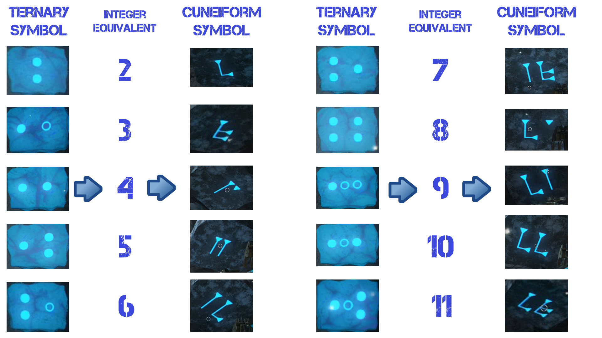 🕷️ SpiderBite 🕷️ on X: "Our full guide for the Origins Staff of Ice will  be out later today. This should help in the meantime.  http://t.co/s0irEzEq7W" / X