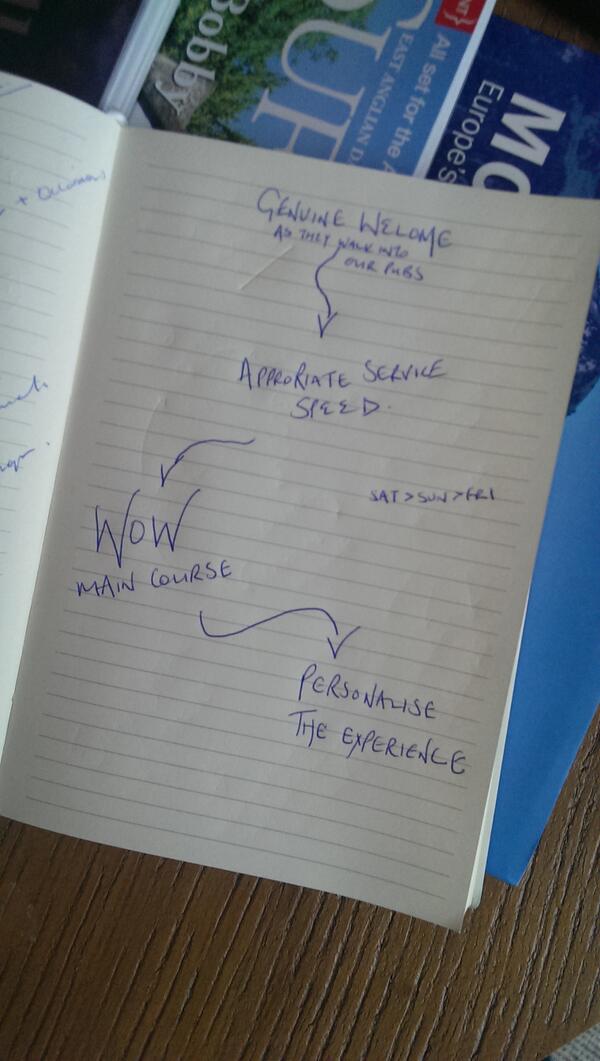 jonmearspubs's tweet image. #developourpeopleandthesaleswillfollow