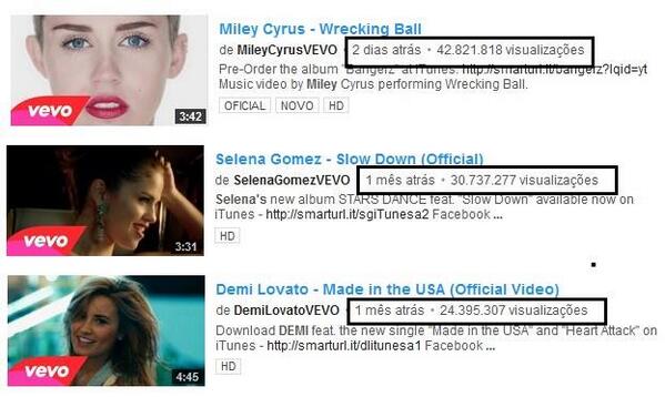 ADMSemiley's tweet image. Gente não é nada contra a demi e selena porque eu sou lovatic e adoro a selena .. mas miley passou elas em 2 dias