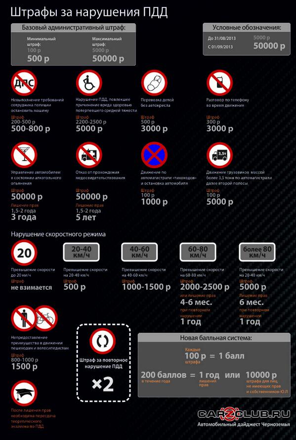 Правила пдд штраф. Штрафы ПДД. Нарушения ПДД И штрафы. Штраф за ПДД. Штраф за нарушение правил дорожного движения.