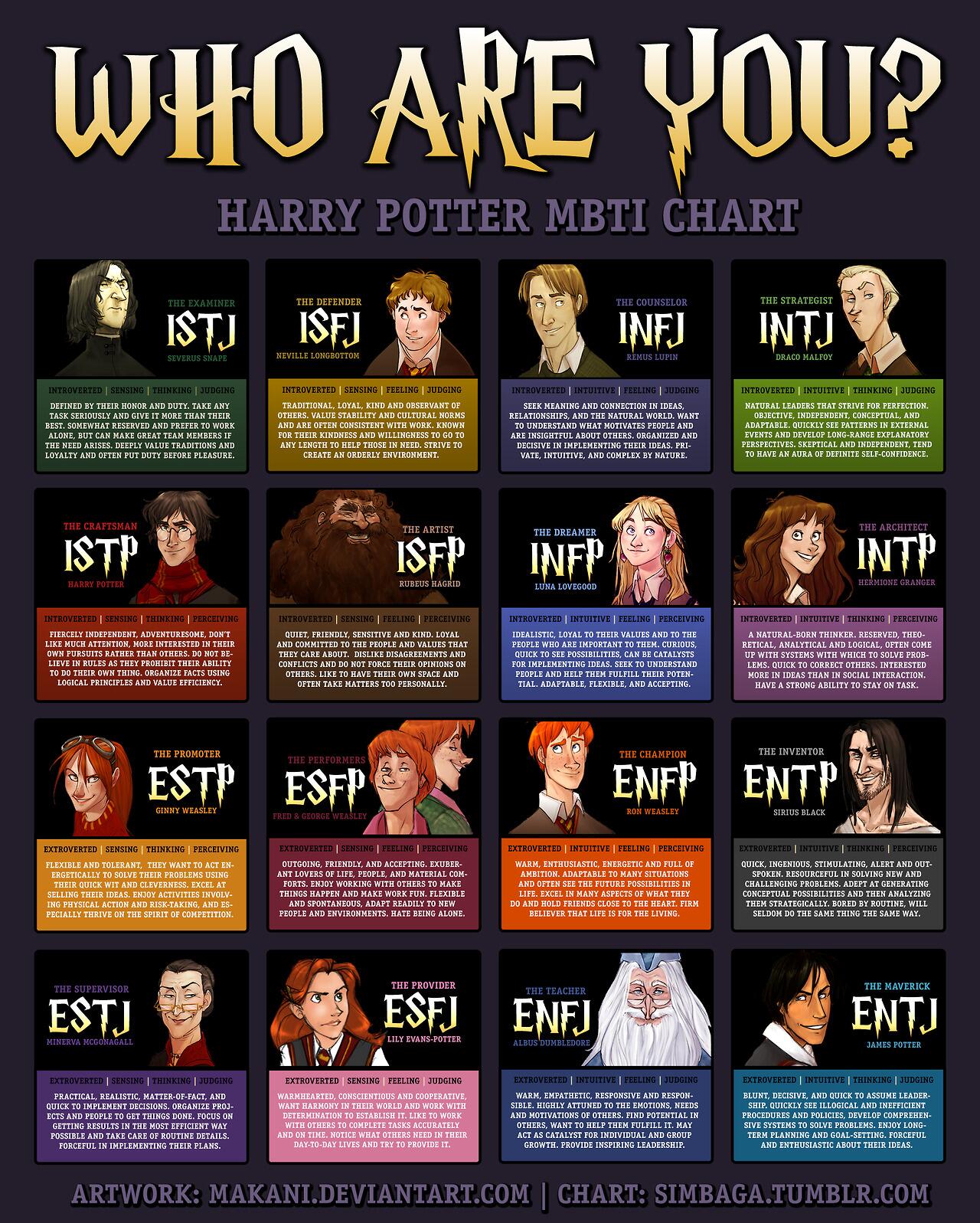 Enfj Characters