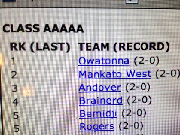 Mankato West Footbal (@mwestfootball) on Twitter photo 