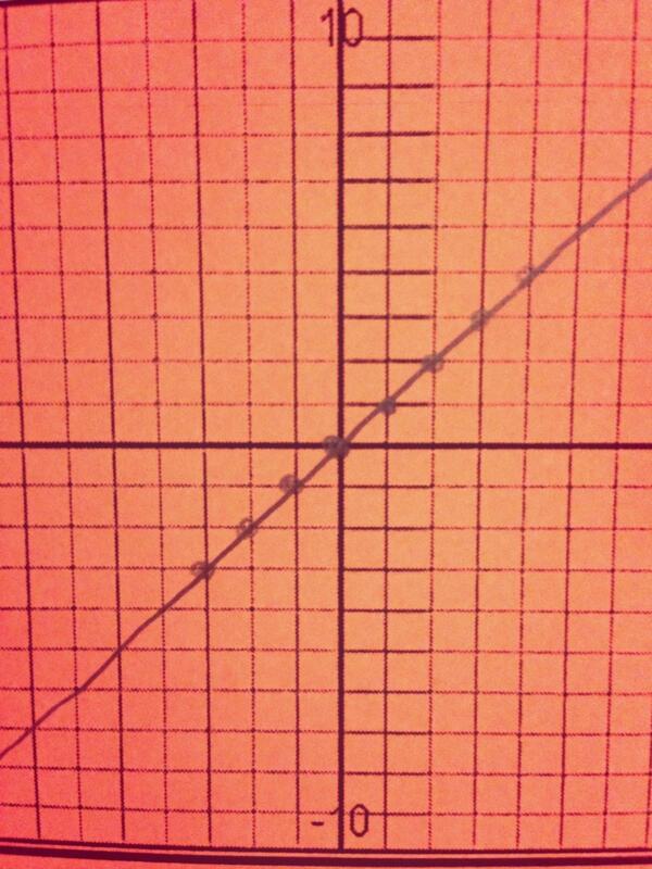 linearfunction1's tweet image. Selfie!!!!! 💁↗