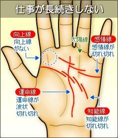 Twitter पर すてきな開運 仕事が長続きしない手相 感情線が切れ切れだと喜怒哀楽が激しい 知能線が切れ切れだと根気がなく気が変わりやすい 向上線がない 運命線が波状の場合は働く意欲がない人を表し 切れ切れの場合は仕事や生活に苦労することを表す
