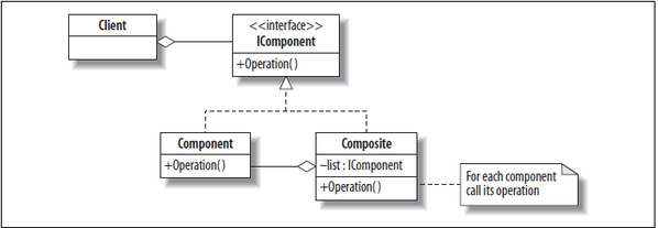 Composite ооп паттерн. Структурный шаблон декоратор. Component call. Шаблоны проектирования java decorator. Отладчик для flowcode.