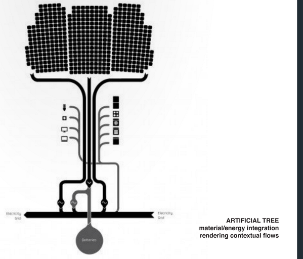 r4uluribe's tweet photo. Genial "Árbol Artificial" del #FabLabHouse, La energía del sol para la tecnología y en la tierra están las baterías http://t.co/INKHKqanHt
