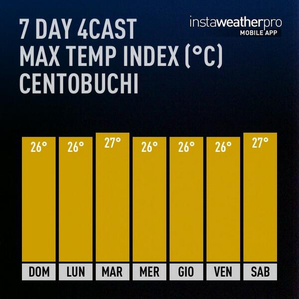 AndreaTroiani2's tweet photo. #instaweatherpro app http://t.co/5mGfshlUHX #weather now in #Centobuchi #wx http://t.co/tTxKFyVmon