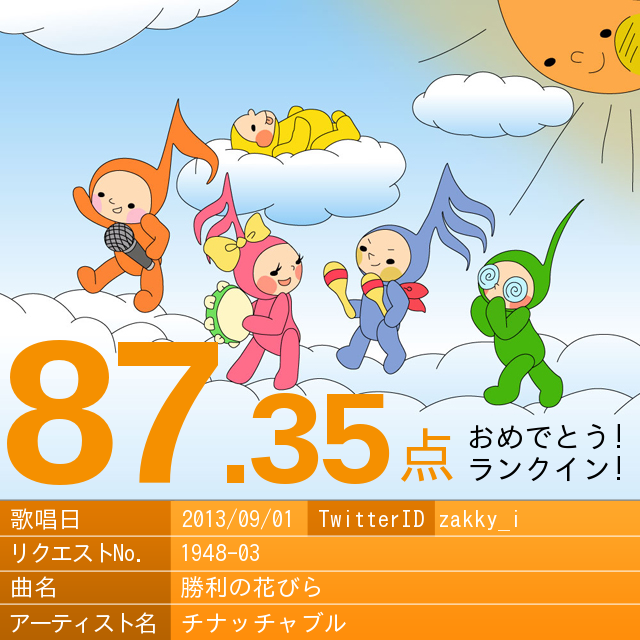 ザッキー Http T Co 4oxrrk4vfw 87 35 勝利の花びら チナッチャブル Saitendam 採点カラオケdamアプリ Http T Co H6rciwykig ザッキー Http T Co 4oxrrk4vfw 87 35 勝利の花びら チナッチャブル Saitendam 採点カラオケdamアプリ Http T Co H6rciwykig