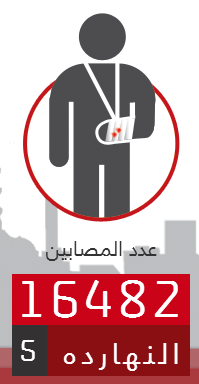5 مصابين حتى صباح اليوم الأحد 9/1...  #eldamelmasry eldamelmasry.com