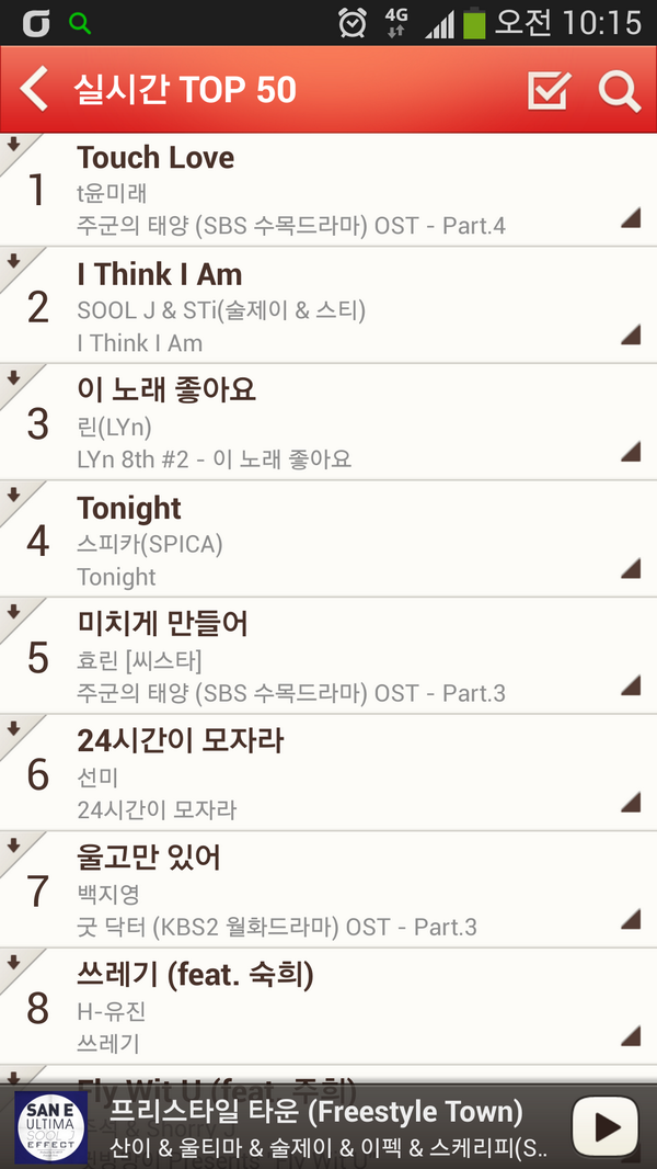 FreestyleTown's tweet photo. 산이 1위에 이어서 술제이 &amp; 스티 2위 
여러분이 만들어 주신 겁니다. 정말 감사합니다. 
한국���합의 중심, 프리스타일 타운 @San_E @OKAYSOOLJ @artisti_ http://t.co/y7hD57uqKu