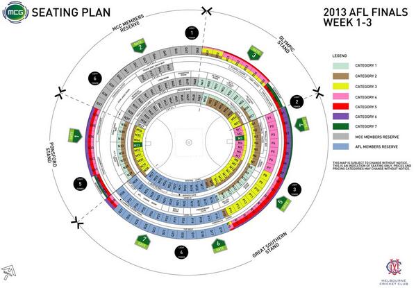 Melbourne Cricket Ground On Twitter Mallaa13 Lucas The Afl Sets The Ticket Prices And Categories Not The Stadium You May Want To Give Your Feedback To Them