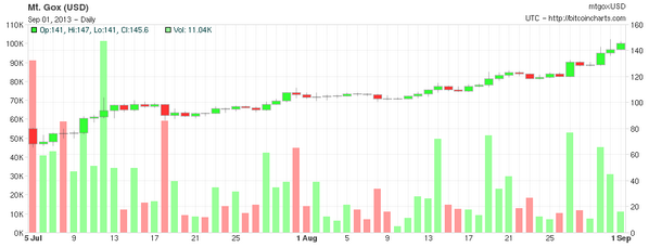 BitcoinBusiness's tweet photo. The Proper Bitcoin Boom Etiquette - http://t.co/C7bpVpH9bx http://t.co/Stb669F2X1