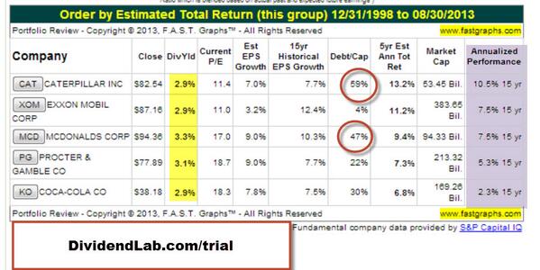 RealDividendLab's tweet image. Blue Chip Dividend Value Strategy: Earn ++ Returns For #Retirement $CAT, $KO, $MCD, $PG, $XOM  bit.ly/15qRf8g