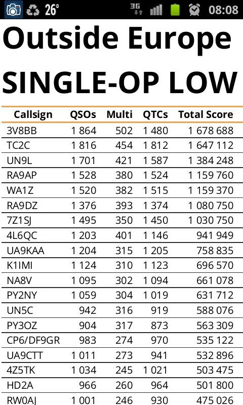 WAEDC CW 2013 - Claimed
Glad with the 502 mults as well!
kf5eyy.info