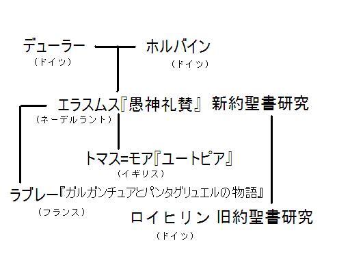 中村允紀 Nakamurayoshiki ガールズ パンツァー 長い横文字を無意味に覚えまくるのは世界史ハマった奴あるあるだと思うけど ラブレーの ガルガンチュアとパンタグリュエルの物語 をガルパンって略してたのを思い出す ガールズ パンツァーの物語はまだ