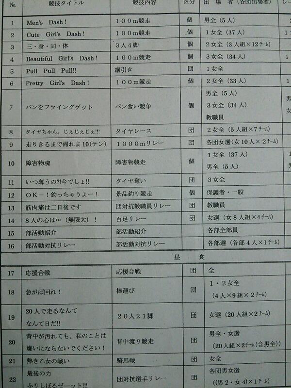 イエェェェェイ100走 種目名のパンチが効いてる運動会プログラム7選 17年5月15日 Biglobeニュース