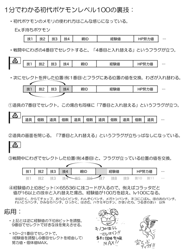 すぎやまたいち さて ここで僕が以前まとめた初代ポケモンレベル100の裏技についての資料を添付しますので 初代ポケモン世代かつエンジニアのみなさまは一度ご覧いただけたらと思います Http T Co Modcog9loa Twitter