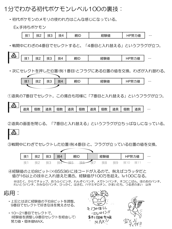 すぎやまたいち さて ここで僕が以前まとめた初代ポケモンレベル100の裏技についての資料を添付しますので 初代ポケモン世代かつエンジニアのみなさまは一度ご覧いただけたらと思います Http T Co Modcog9loa