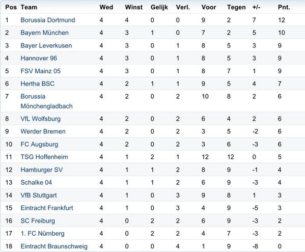 bundesliga nl bundesliga nl twitter bundesliga nl bundesliga nl twitter
