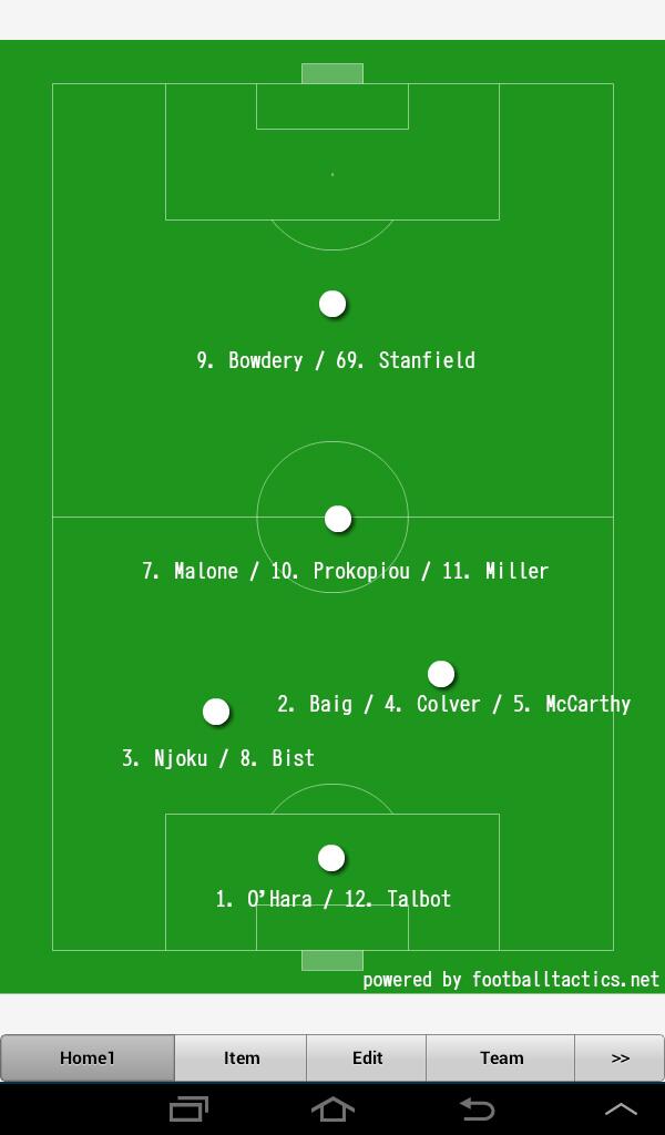 The Third Team (@TheThirdTeam) / Posts / X