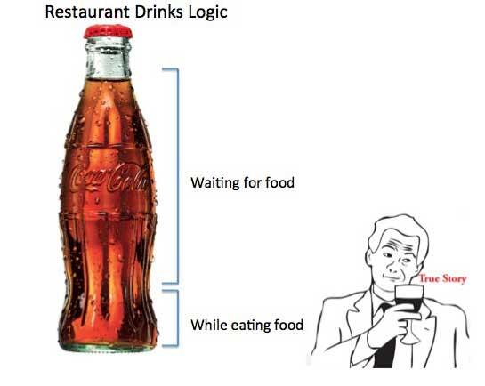 TrueTweets2013's tweet image. Happens every single time when I eat out somewhere. #Cola #coke #restaurant