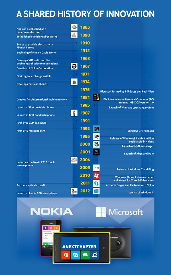 Nokia tweet media