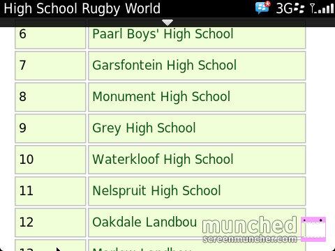 StephanBB3's tweet photo. @MartiBone08 @VecchiaLuca @joshmudros @JohannErnstvN @Dylan_Vermaak @max_Alborough @wardie_jem12   TOP 10 boys!! http://t.co/kztS8kJK3u