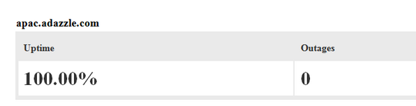 adazzleAPAC's tweet photo. Well this is going superbly >  100% uptime, 3 months running! *pats back http://t.co/E79OEqvodz