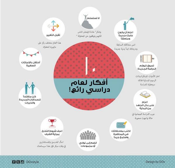 DDxstyle's tweet photo. @AbdulBinSlmah 10 أفكار لعام دراسي رائع ! http://t.co/pPb7MgFeAC