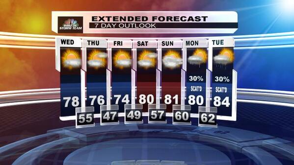 Z92Radio's tweet image. Looks like another beautiful day in the neighborhood. Details at whiznews.com. #Z92MorningRush #BIGWED