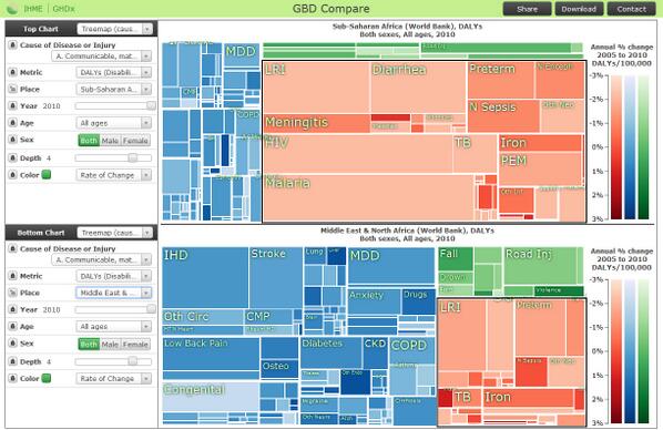 download software design cognitive