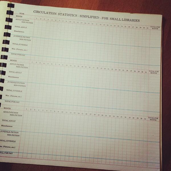 langdonlibrary's tweet image. We found this olde timey spreadsheet when cleaning the basement. How cool is this? #libraryantiques #betterthanexcel
