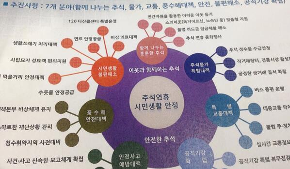 wonsoonpark's tweet image. 이게 뭘까요?