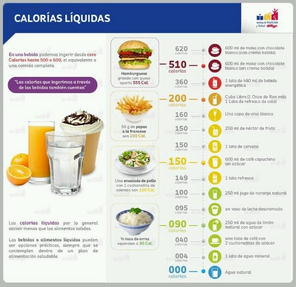 Comidas indias de 600 calorías