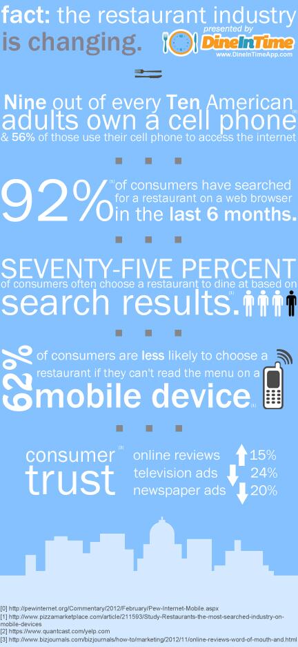 DineInTime's tweet image. Want to know how you can cater to your increasingly technology savyy customers? bit.ly/1dRya2q