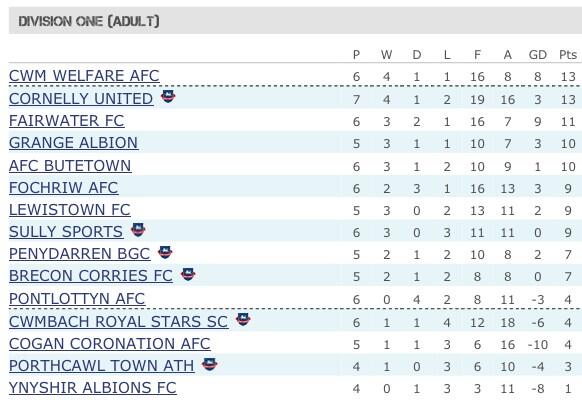 Fairwater FC tweet media
